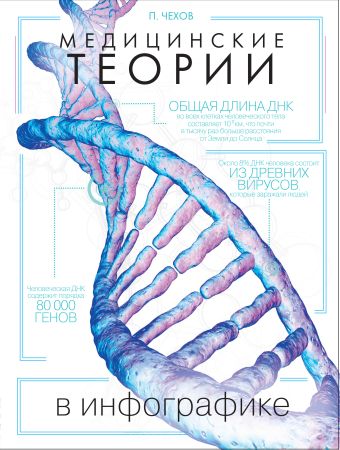 Медицинские теории в инфографике Медицинские теории в инфографике Стейнерт А.М.