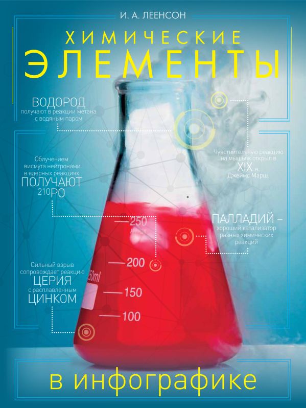 Химические элементы в инфографике Химические элементы в инфографике