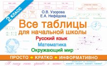 Купить Все таблицы для 2 класса. Русский язык. Математика. Окружающий мир — Фото