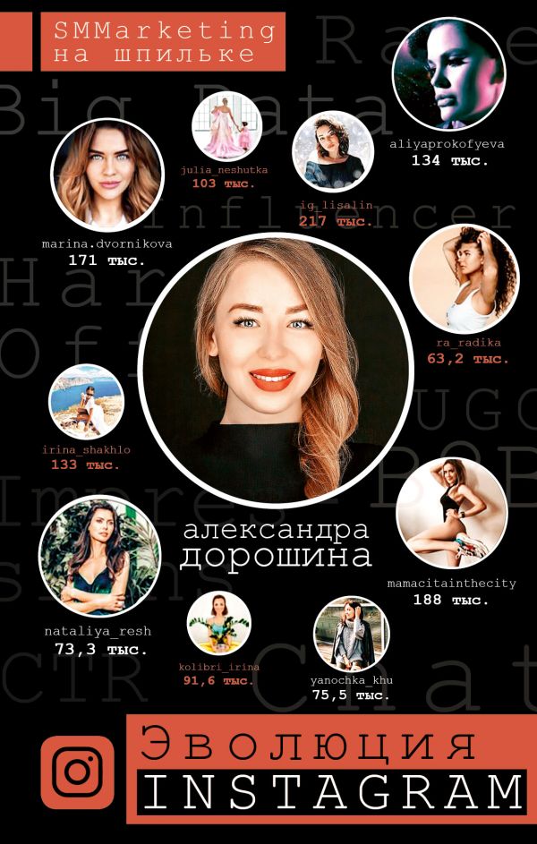 Дорошина Александра Николаевна : Эволюция Instagram. SMMarketing на шпильке