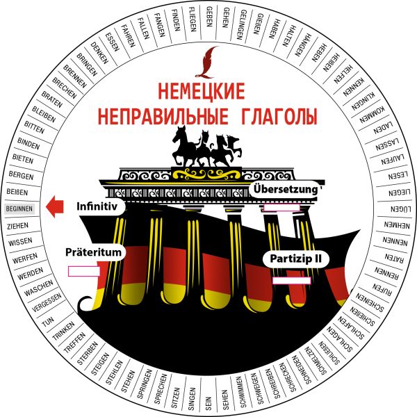 Немецкие неправильные глаголы. .