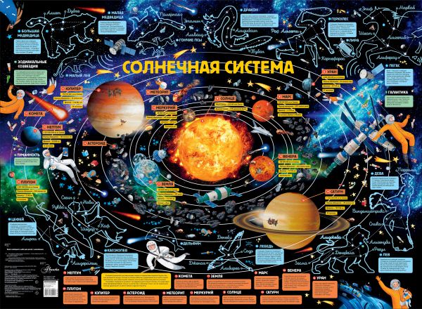 Zakazat.ru: Карта звездного неба для детей с наклейками. Низяева Р.В.