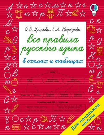 Все правила русского языка с 1 по 9 класс в таблицах и схемах с примерами