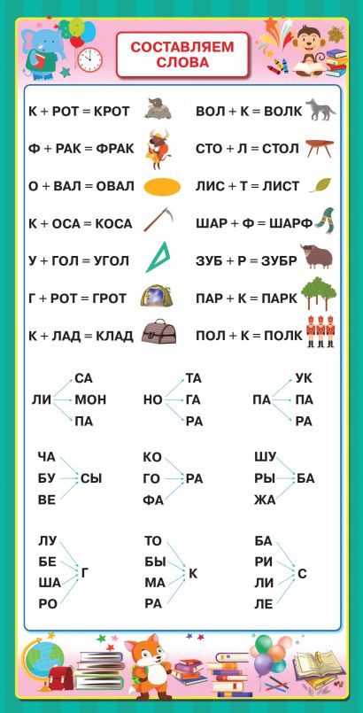 Как читать проекты