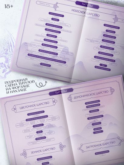 Удушающая сладость, заиндевелый пепел. Книга 1 • Дянь Сянь, купить по ...
