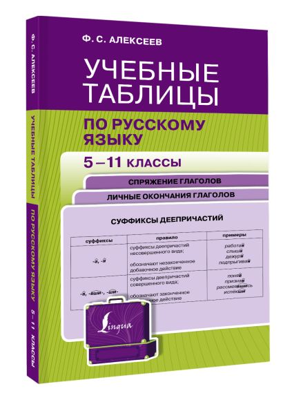 Учебные таблицы по русскому языку. 5-11 классы - фото 1