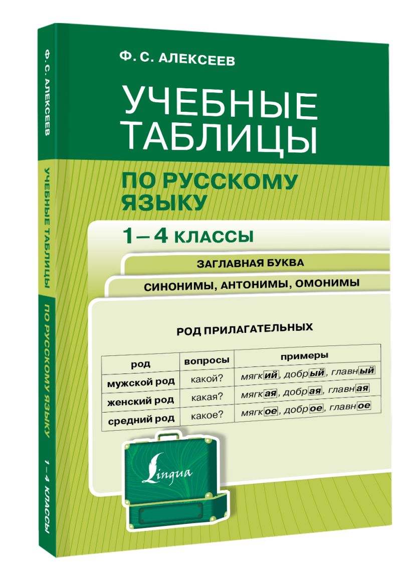 Учебные таблицы по русскому языку. 1-4 классы • Ф. С. Алексеев, купить ...