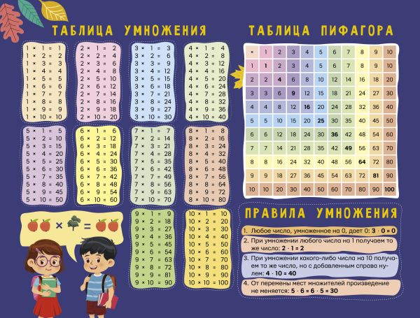 

Таблица умножения + таблица Пифагора + таблица деления