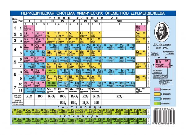  - Периодическая система химических элементов Д.И.Менделеева. Растворимость кислот,