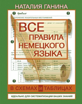 Все правила немецкого языка в схемах и таблицах Все правила немецкого языка в схемах и таблицах Ганина Н.А.