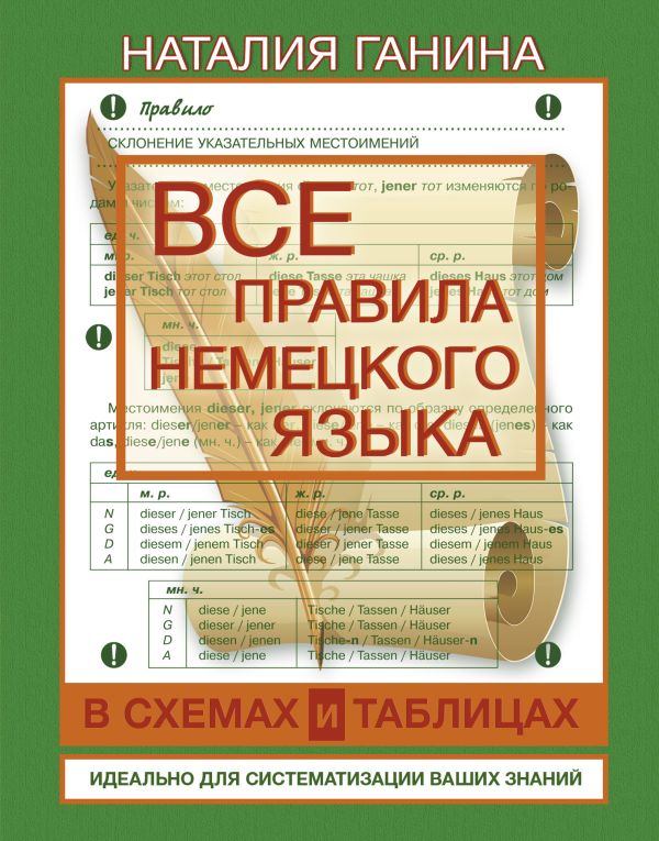 Все правила немецкого языка в схемах и таблицах Все правила немецкого языка в схемах и таблицах Ганина Н.А.