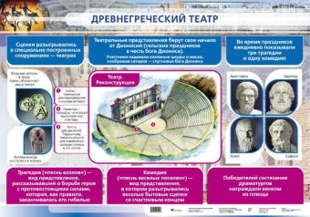 Древнегреческий театр.(1) Древнегреческий театр.(1) Игнатов А. В.