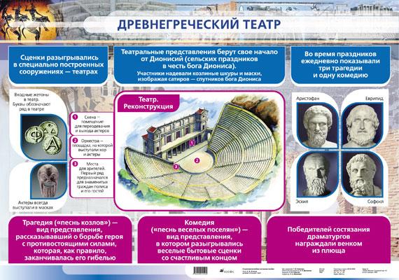 Древнегреческий театр.(1) Древнегреческий театр.(1) Игнатов А. В.