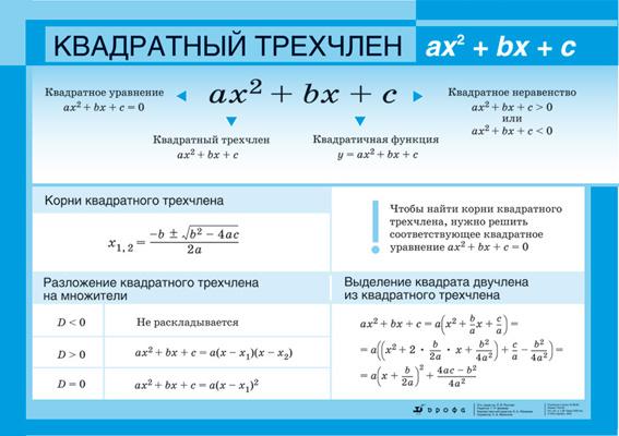 

Алгебра. 7-9 классы. Квадратное уравнение. Квадратный трехчлен (2)