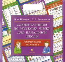 Схемы-табл.по рус.яз.для нач.школы(двухсторонние