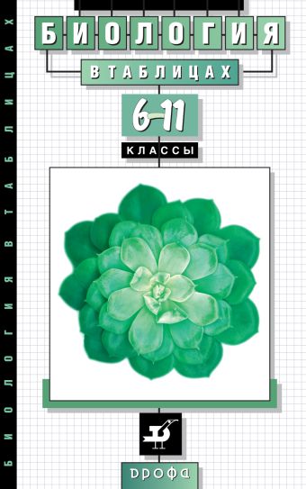 

Биология. .6-11 классы. Биология в таблицах. Справ.пособие