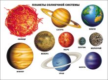 Планеты солнечной системы