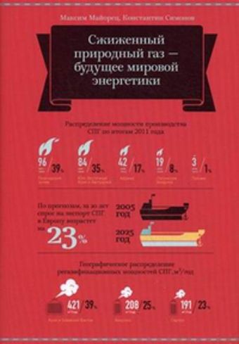 Сжиженный газ - будущее мировой энергетики Сжиженный газ - будущее мировой энергетики Майорец М.
