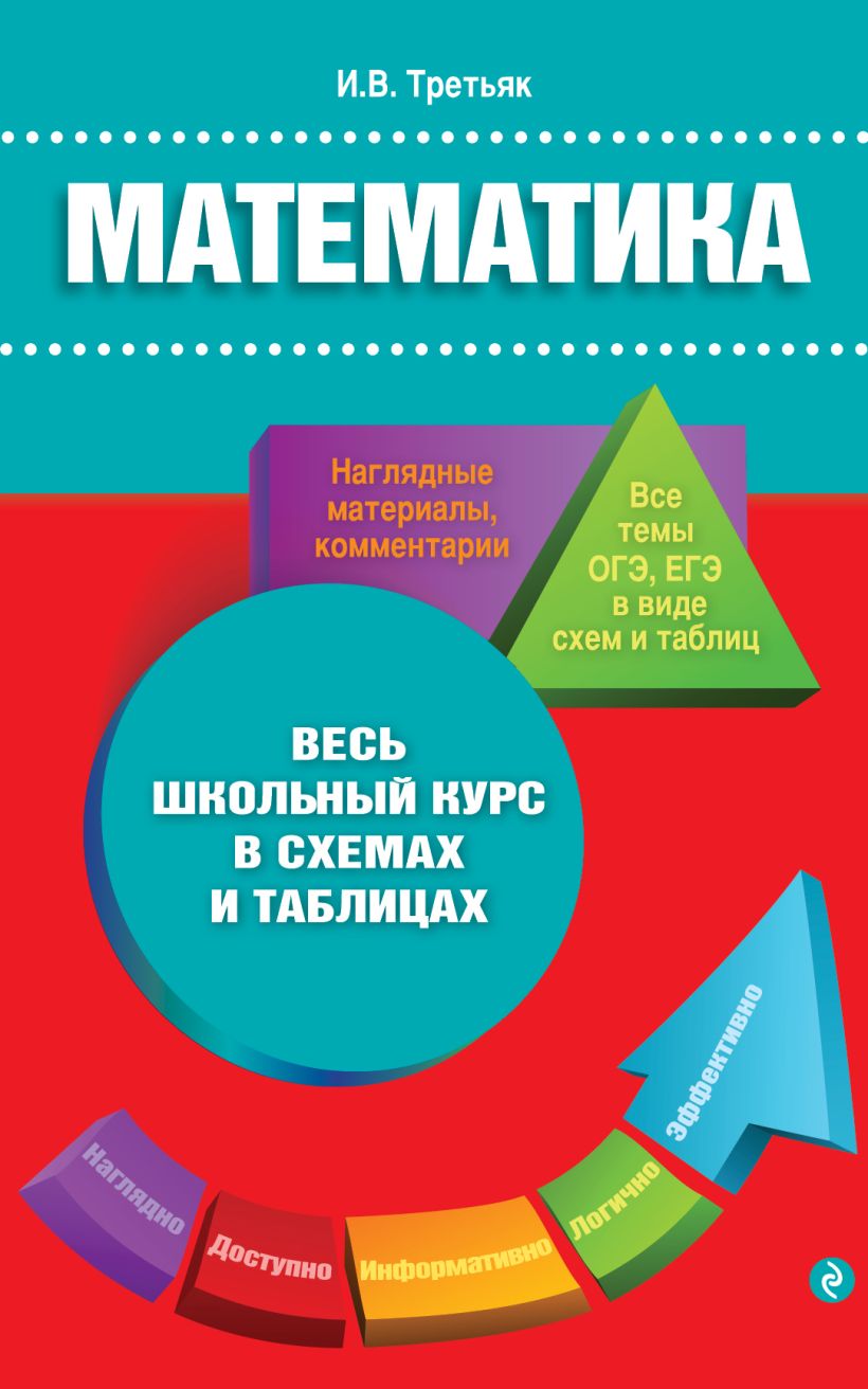 Весь курс школьной программы в схемах и таблицах математика