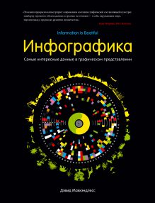 Инфографика. Самые интересные данные в графическом представлении