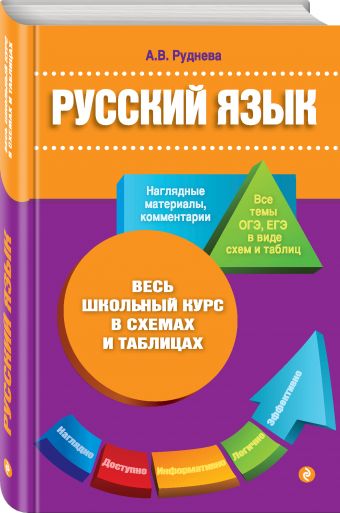 Русский язык Русский язык Руднева А.В.