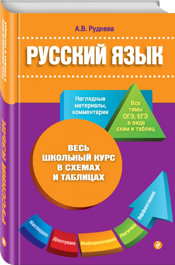 Русский язык Русский язык Руднева А.В.
