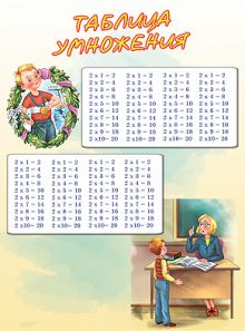 Таблица умножения (ученик) (плакат)