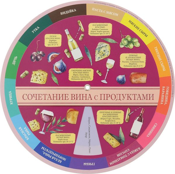 Сочетание вина и продуктов (шпаргалка на магните) Сочетание вина и продуктов (шпаргалка на магните)