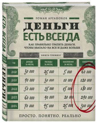 Деньги есть всегда. Как правильно тратить деньги, чтобы хватало на все и даже больше Деньги есть всегда. Как правильно тратить деньги, чтобы хватало на все и даже больше Аргашоков Р.А.