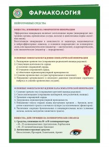 Фармакология