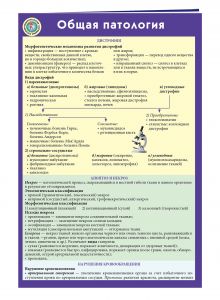 Общая патология