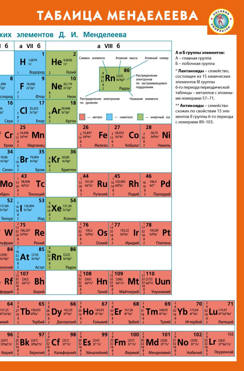 Таблица менделеева дизайн лебедева