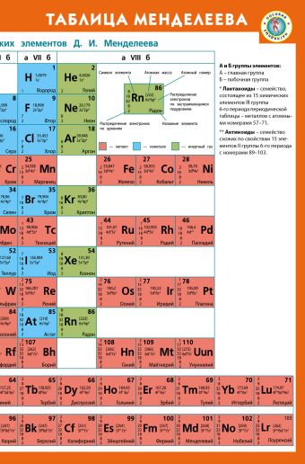 Таблица Менделеева + Таблица растворимости кислот, оснований и солей