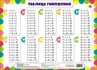 

ШПАРГАЛКИ ДЛЯ МАЛЫШЕЙ. ТАБЛИЦА УМНОЖЕНИЯ (горизонтальная)