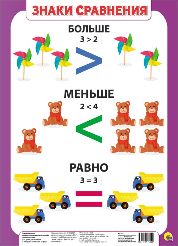 

Шпаргалки Для Малышей. Знаки Сравнения