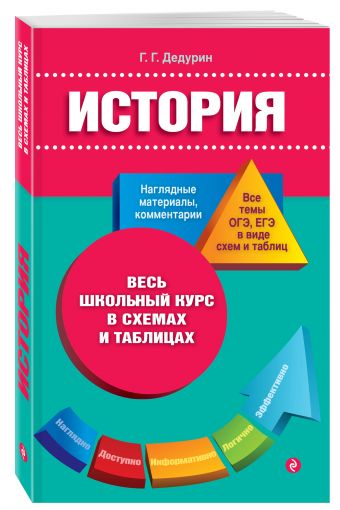 История История Дедурин Г.Г.