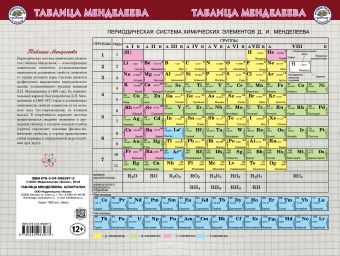 

Таблица Менделеева Шпаргалка