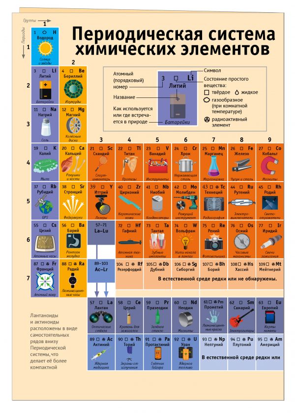 Zakazat.ru: Периодическая таблица химических элементов: наглядное пособие