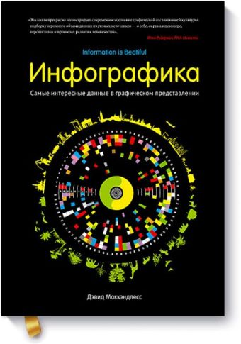

Инфографика. Самые интересные данные в графическом представлении