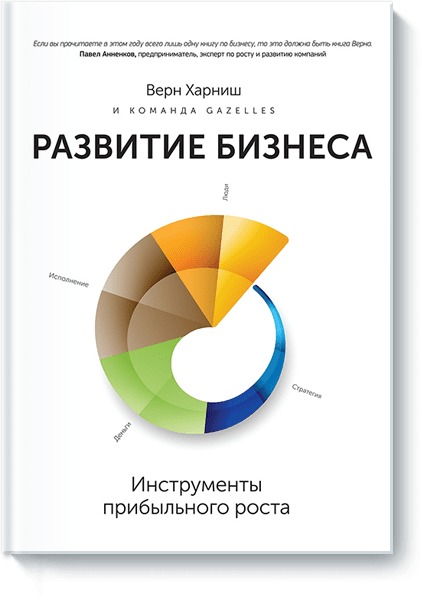 

Развитие бизнеса. Инструменты прибыльного роста